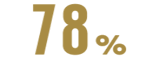 78 wider
